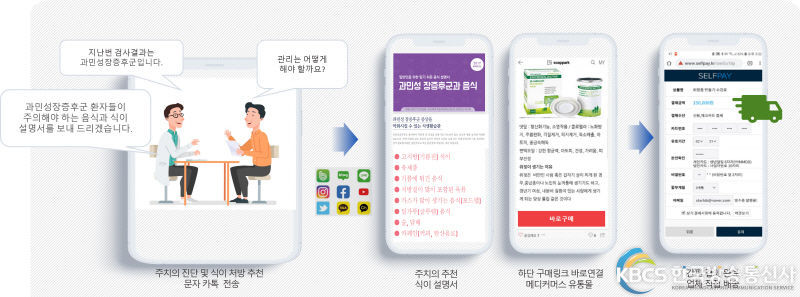 메타메디팜 몰 SAAS 시스템